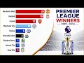 All EPL Winners 1889-2026 English Premier League