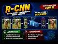 R-CNN in Object Detection Step-by-Step Architecture Pros Cons