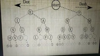 Morse Code