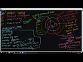 Data Science Session16 at MIT Word Peace University Machine Learning Deep Learning AI