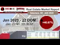 Delaware Ohio - Real Estate Market Report