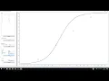 Neural Networks for Function Approximation