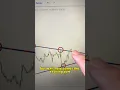How to trade symmetrical triangles