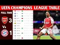 UEFA CHAMPIONS LEAGUE TABLE UPDATEDTODAY |CHAMPIONS LEAGUE TABLEANDSTANDING2025/2026MATCWEEK 04