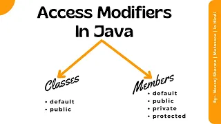 Access modifier in java access control in java what is access modifiers in java With examples