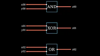 Advent of Code Day 24 Visualization