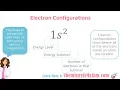 Electron Configuration