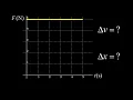 Constant force change in velocity and change in position using a force vs time graph