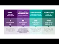 Aetna International Where to go for care