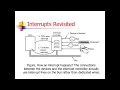 Input Output Management