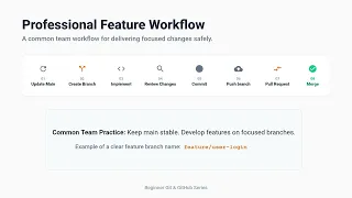 Professional Git Workflow Branches Commits and Pull Requests Part 4