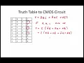 4 2 8 Worked Examples Truth Tables