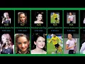 Most Popular Millenials people Wikipedia pages