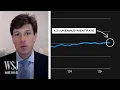 May Jobs Report WSJ s Chief Economics Correspondent Breaks Down the Data WSJ News