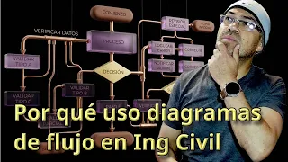 La utilidad de la programación en Ingeniería Civil