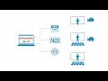 CueTimer v 2 Introduction Overview