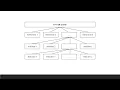 System Decomposition