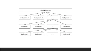 System Decomposition