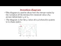 Image Encryption Using 2D Chaotic Map