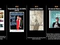 Download Lagu Raymond Thiry - Best movies
