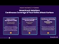 SANS Plartform Review Continuous Attack Surface Discovery and Penetration Testing with BreachLock