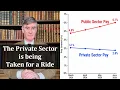 The Private Sector is being Taken for a Ride