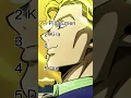 Download Lagu Ranking the jojo villains themes