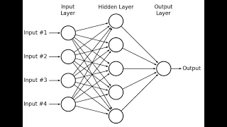 Binary Classification using Artificial Neural Network with Python Ubaid Shah HBIIT