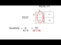Sensitivity Specificity PPV NPV