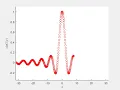 Sinc x - function
