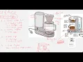 Functional Decomposition method for Concept Development