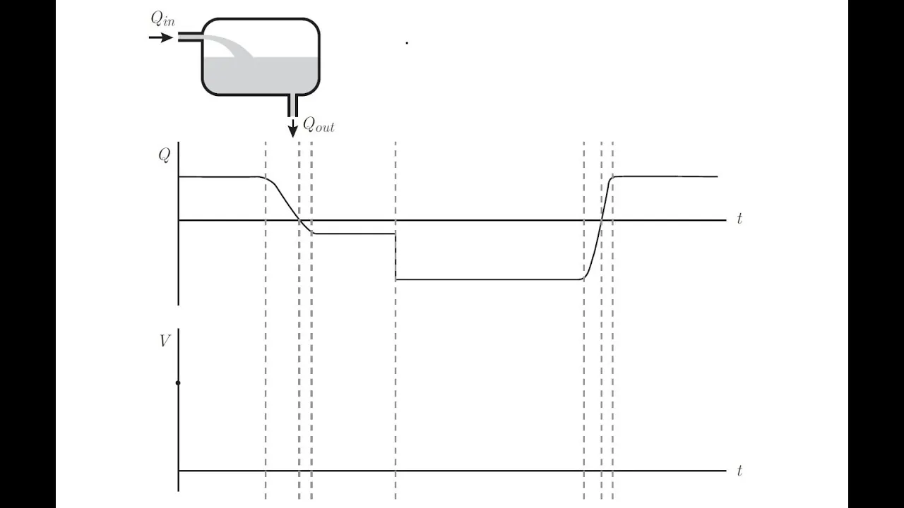 Tank Filling Problem