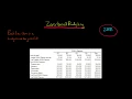 Zero Based Budgeting