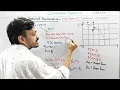 4 9 - Mid Point Circle Drawing Algorithm In Computer Graphics In Hindi