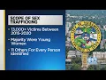 Study Examines Scope Of Sex Trafficking In Sacramento