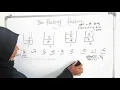 Approximation Algorithms for Bin Packing Problem