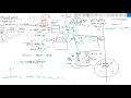 LinkedStack Sheet - Q1