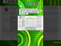 Download Lagu MANTAN ARTIS CILIK LEONY KRITIK ANGGARAN, INI JAWABAN PEMKOT TANGSEL#menyapanusantara