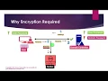NTLM Windows Authentication