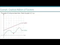 Example Graphical Addition of Functions