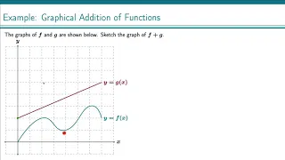 Example Graphical Addition of Functions