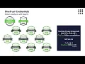 Data Mapping Laying the foundations of your privacy program - Webinar