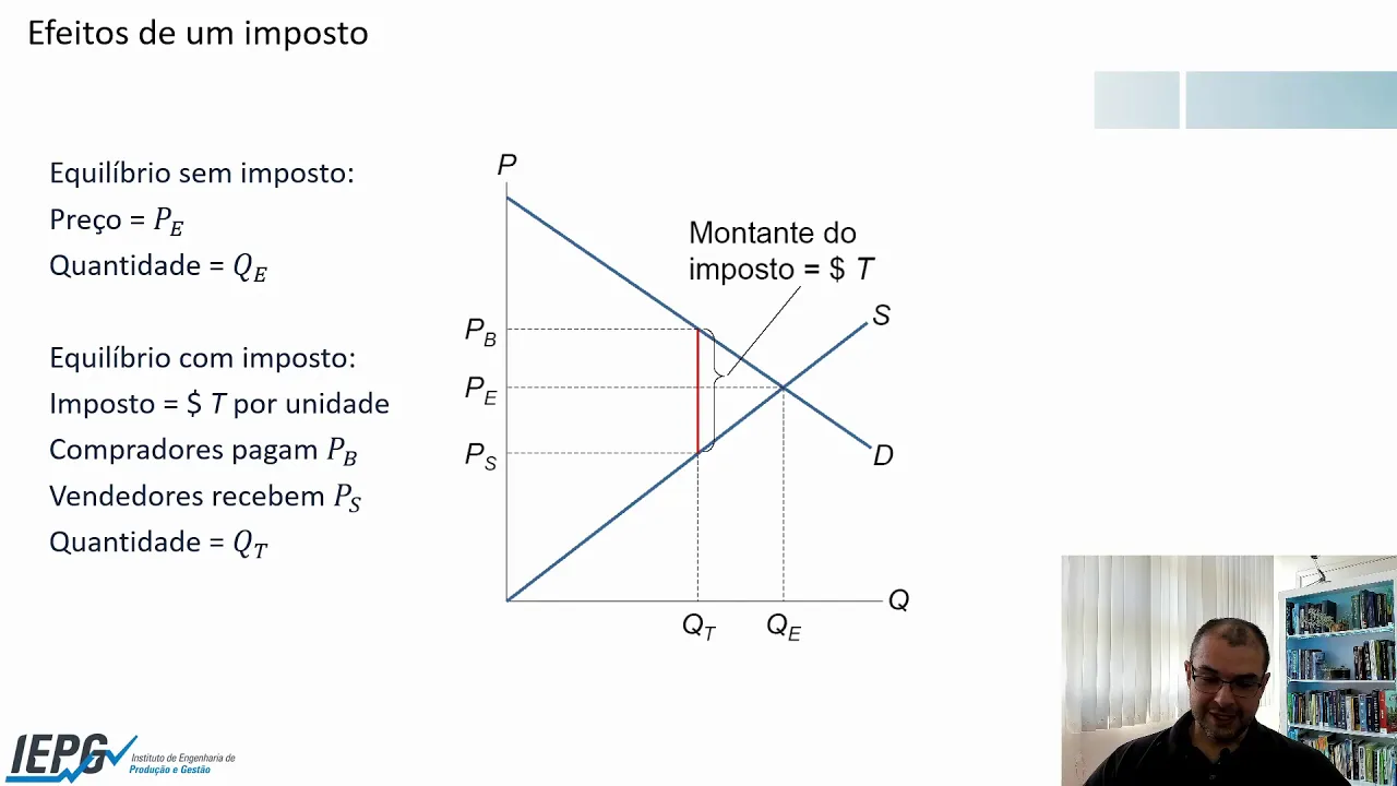 Aula 10 - Microeconomia - Impostos