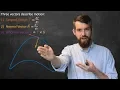Torsion How curves twist in space and the TNB or Frenet Frame
