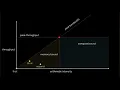 CUDA Programming Roofline Model