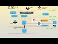 How does a typical Core banking Solution architecture looks like