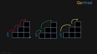 N Staircase Problem with Fibonacci Series Dynamic Programming