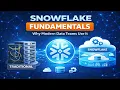 Snowflake Fundamentals