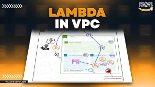 Lambda in VPC AWS Tutorial