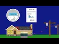 What is Net Energy Metering NEM